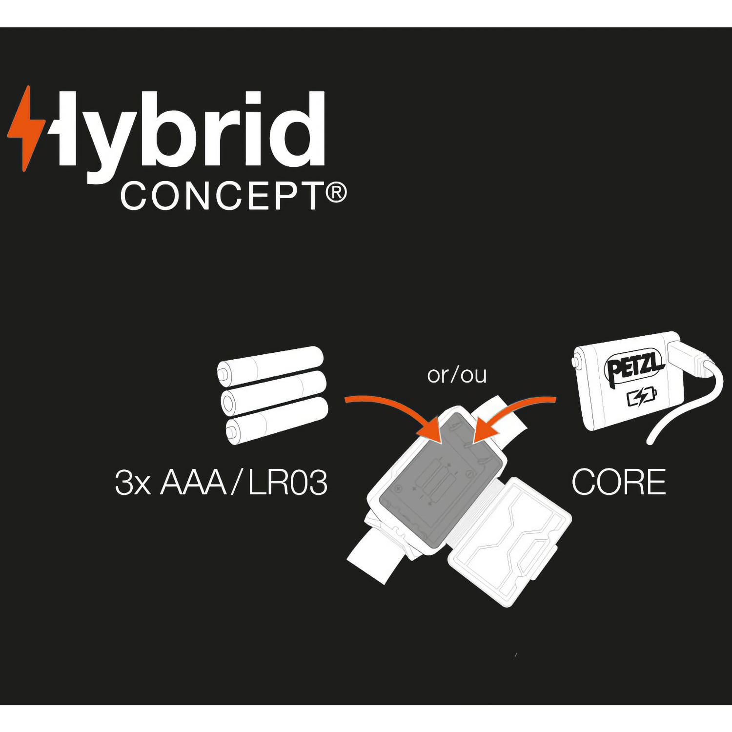 Détail localisation piles ou batterie